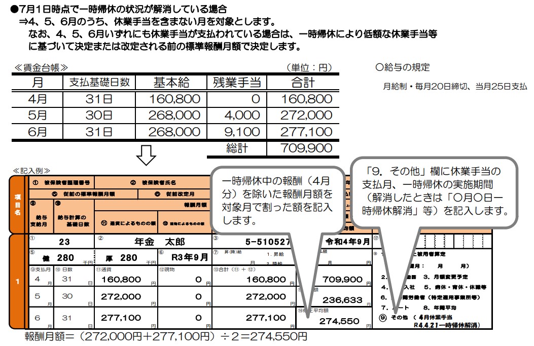 一時帰休制